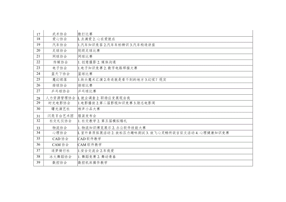 郑州职业技术学院第九届社团文化艺术节重点活动列表.docx_第2页