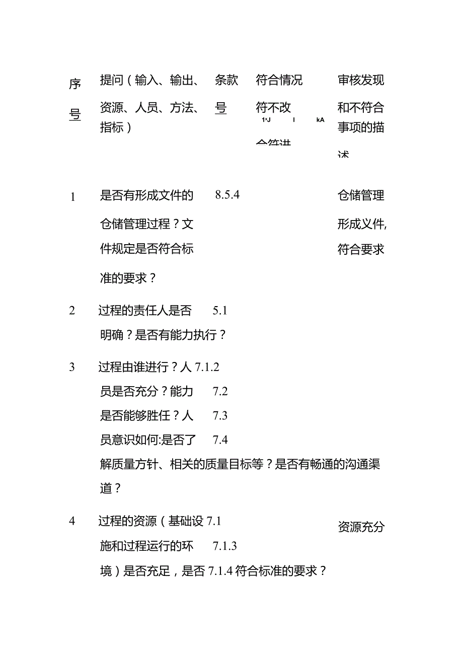 仓储管理内审检查表全套.docx_第2页