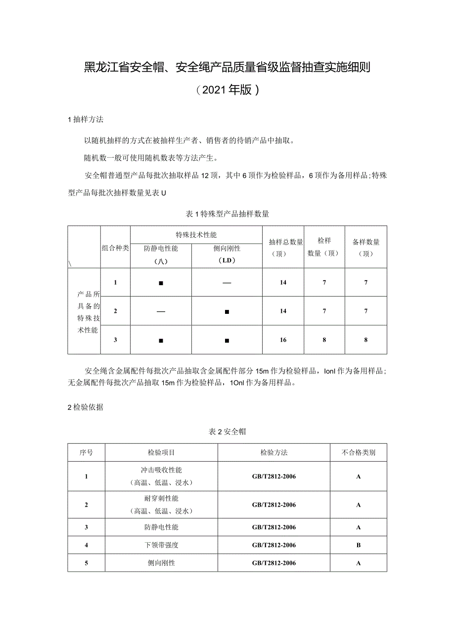 黑龙江省安全帽、安全绳产品质量省级监督抽查实施细则2021年版.docx_第1页