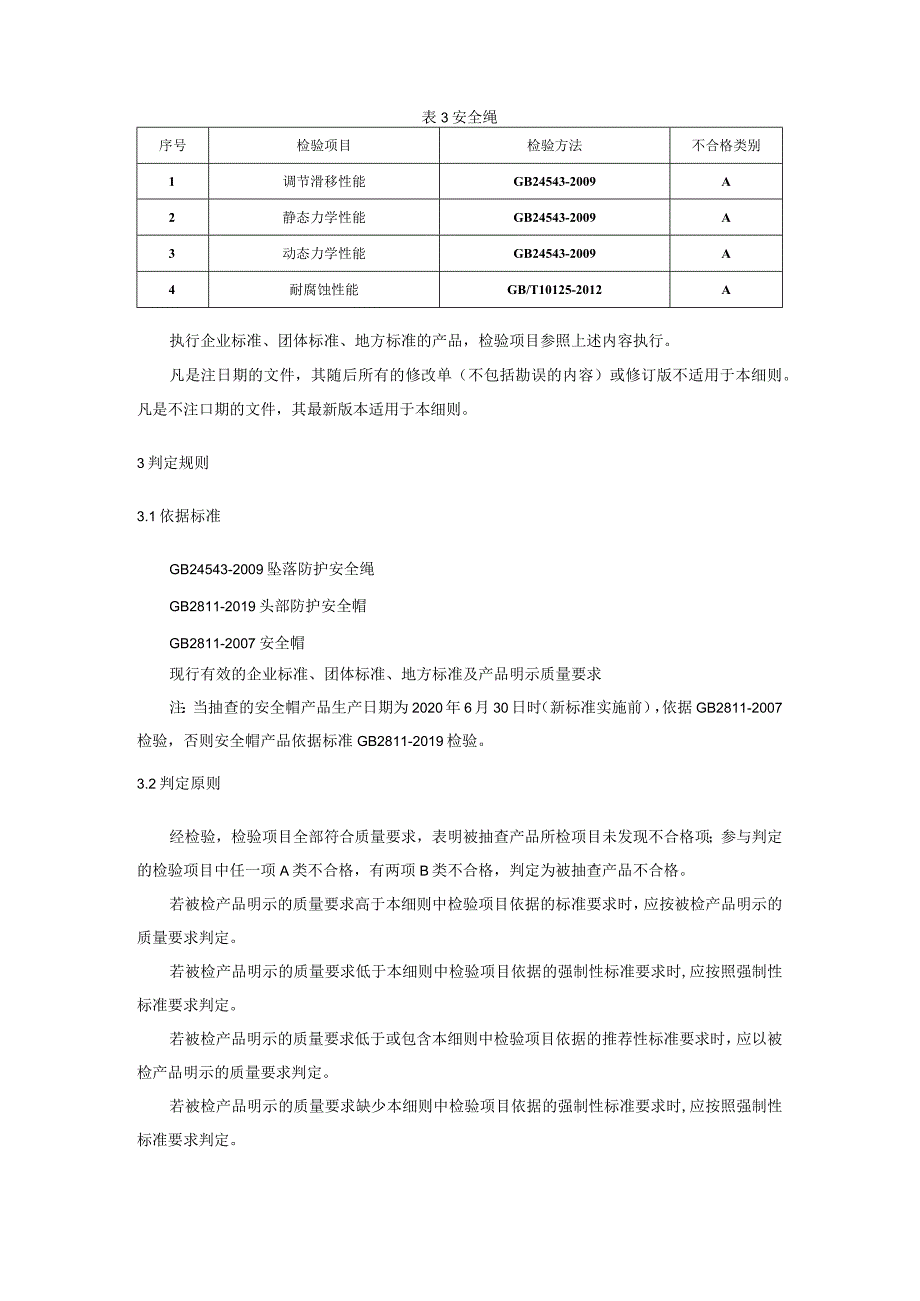 黑龙江省安全帽、安全绳产品质量省级监督抽查实施细则2021年版.docx_第2页