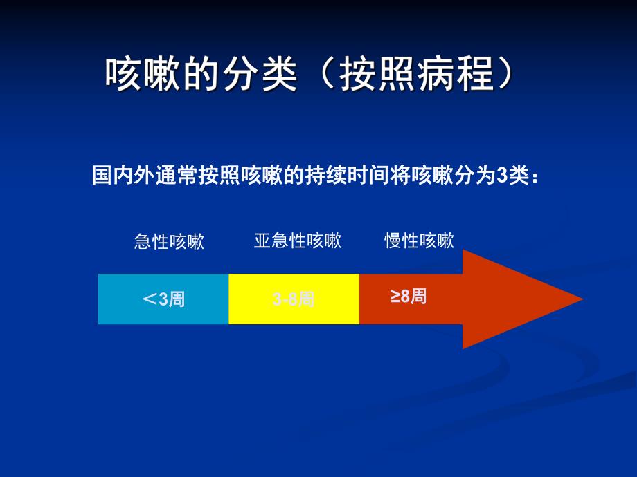 慢性咳嗽的治疗.ppt_第2页