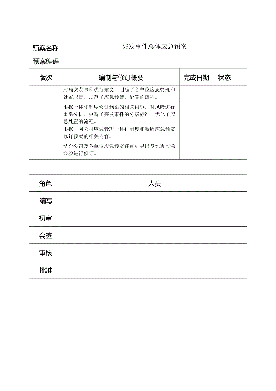 供电局（公司）突发事件总体应急预案.docx_第1页