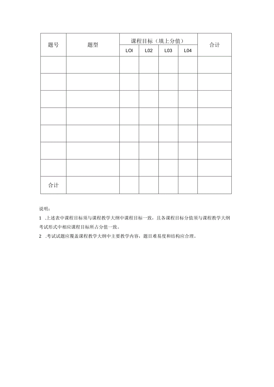 阿伯丁学院课程考试双向细目表.docx_第2页