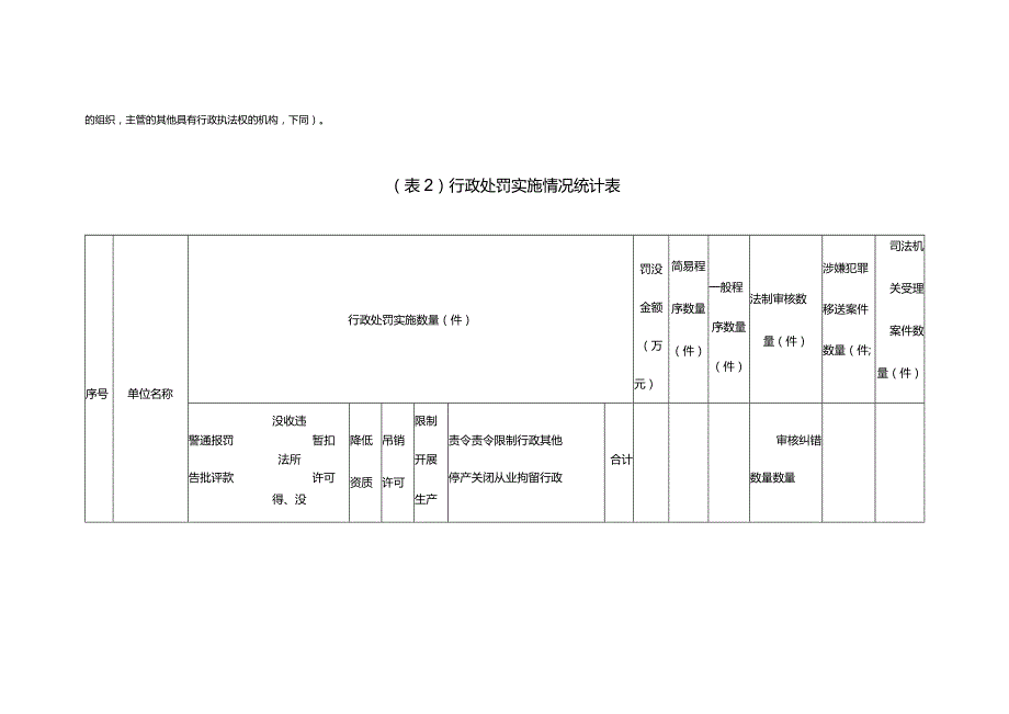 重庆市永川区中山路街道2022年度行政执法数据统计表.docx_第2页