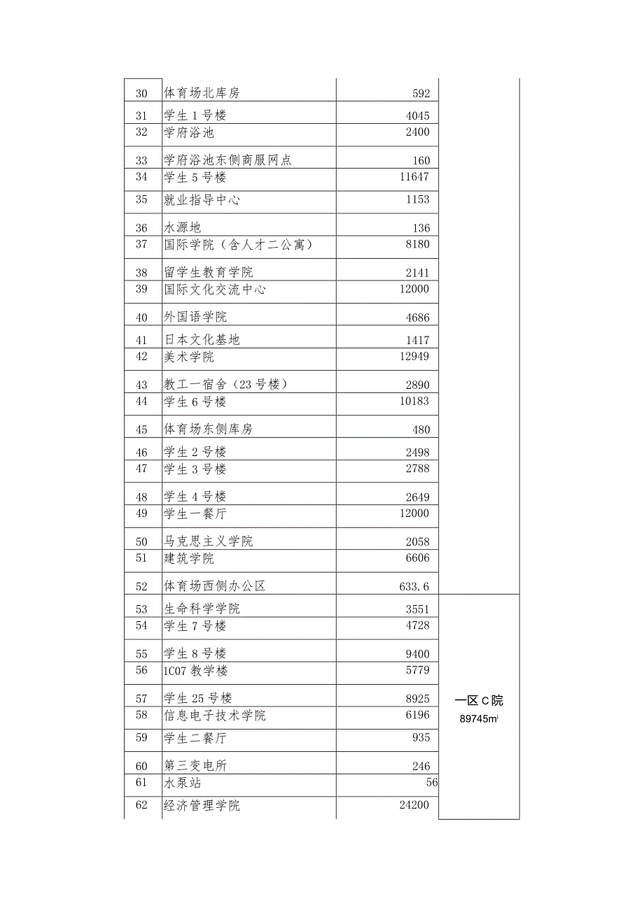 采暖系统维修、给排水系统维修和清掏服务以及供电维修总面积约为51万平方米.docx_第2页