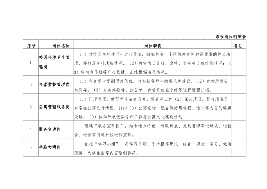 课程岗位明细表.docx_第1页