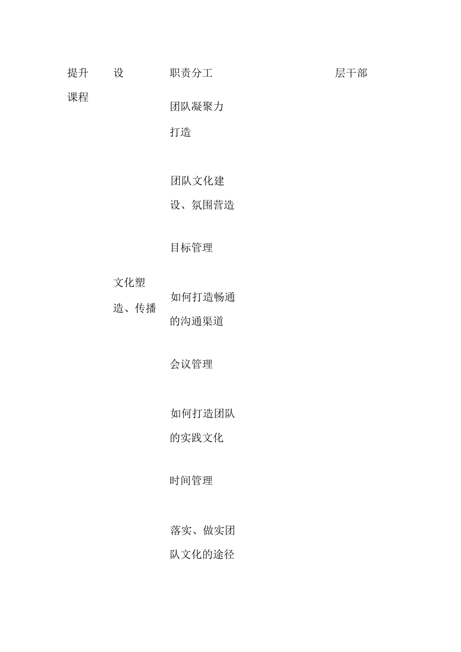 干部成长大讲堂实施计划方案全套.docx_第2页