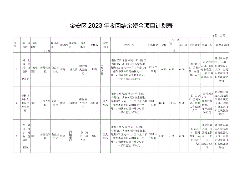 金安区2023年收回结余资金项目计划表.docx_第1页