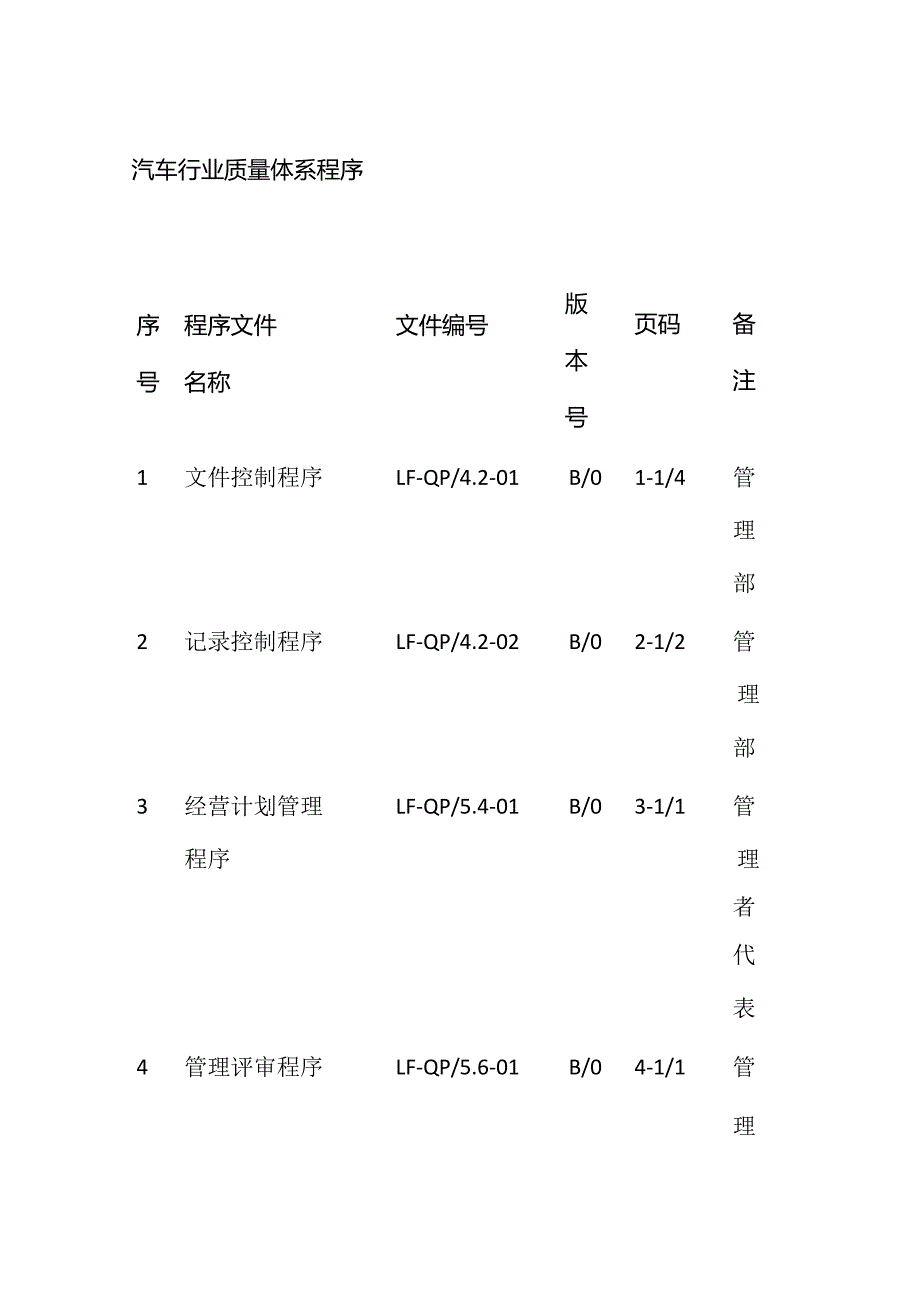 汽车行业质量体系程序.docx_第1页