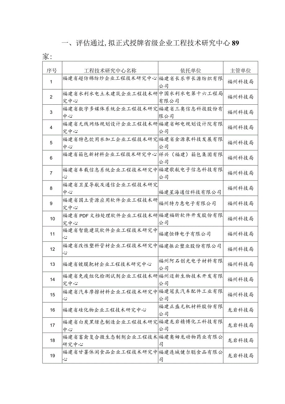 评估通过,拟正式授牌省级企业工程技术研究中心89家.docx_第1页