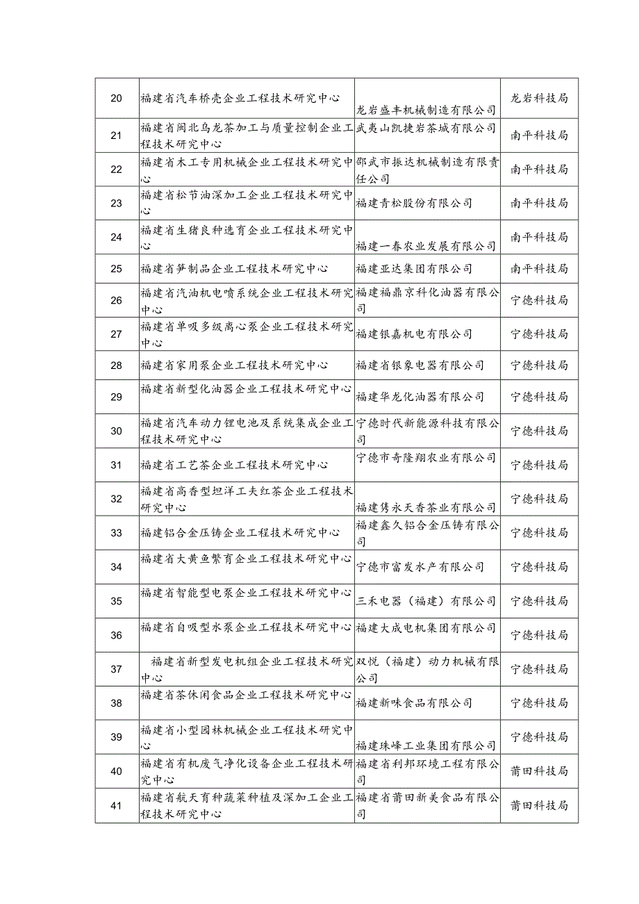 评估通过,拟正式授牌省级企业工程技术研究中心89家.docx_第2页