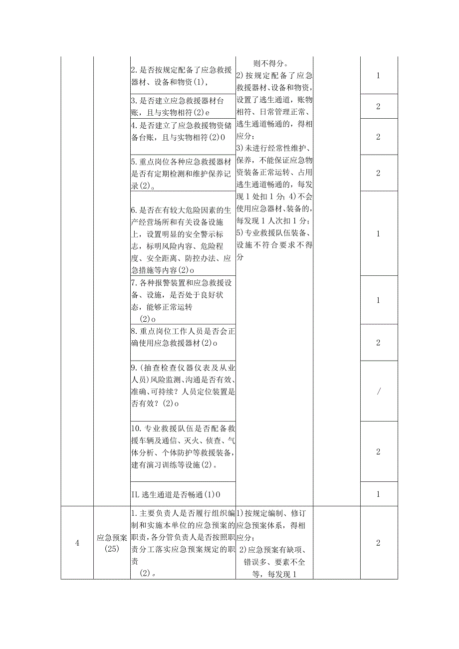 生产安全事故应急能力评估打分表.docx_第2页