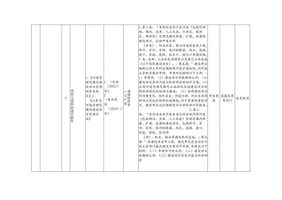 青岛市水利局行政权力事项涉证明材料清单.docx_第2页