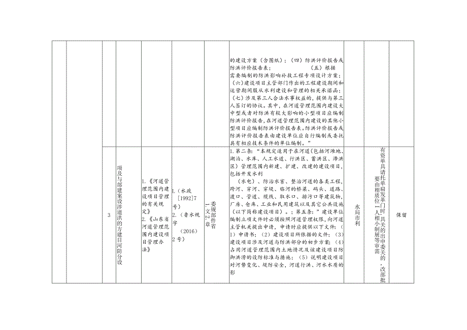 青岛市水利局行政权力事项涉证明材料清单.docx_第3页