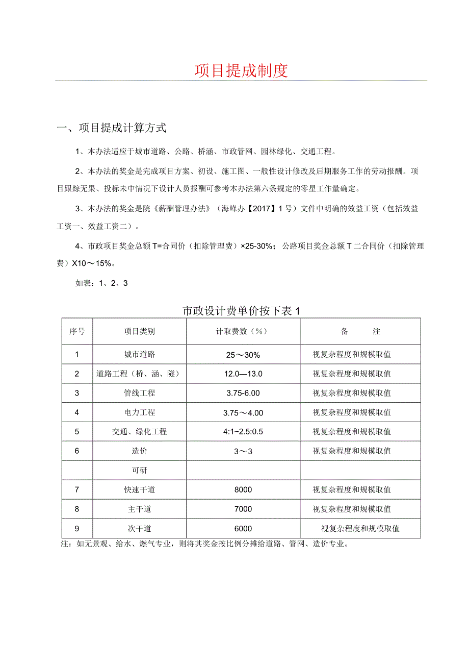 项目奖金分配办法.docx_第1页