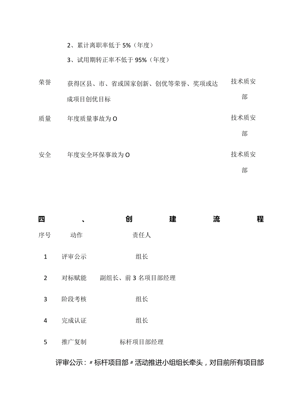 某公司项目部创建计划方案全套.docx_第3页