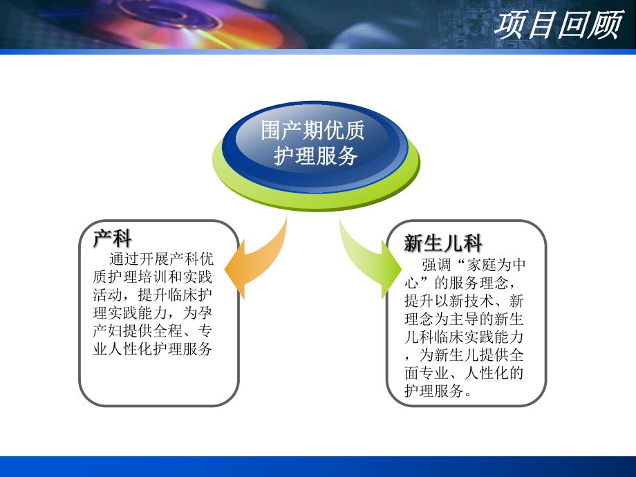 新生儿科优质护理.ppt_第2页