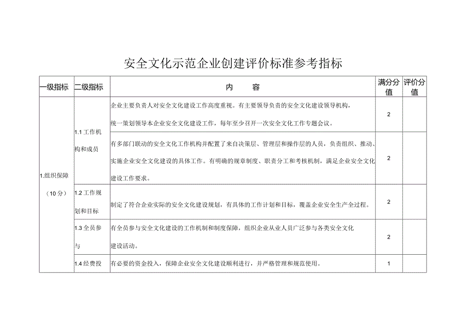 安全文化示范企业创建评价标准参考指标.docx_第1页