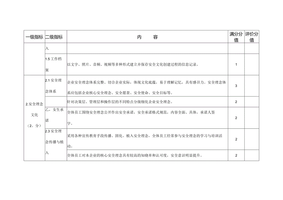 安全文化示范企业创建评价标准参考指标.docx_第2页