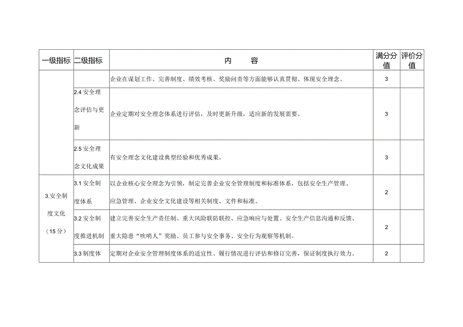 安全文化示范企业创建评价标准参考指标.docx_第3页