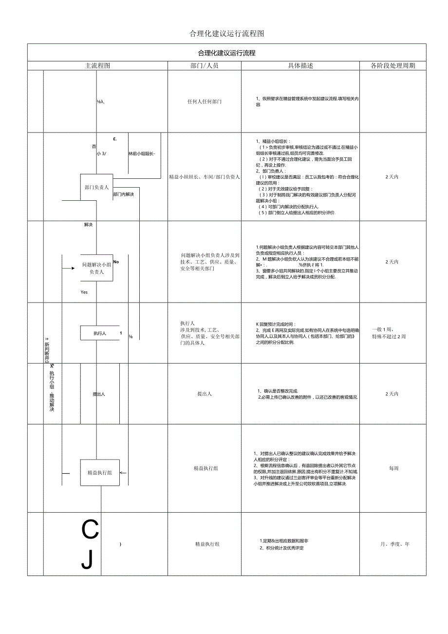 合理化建议运行流程图.docx_第1页