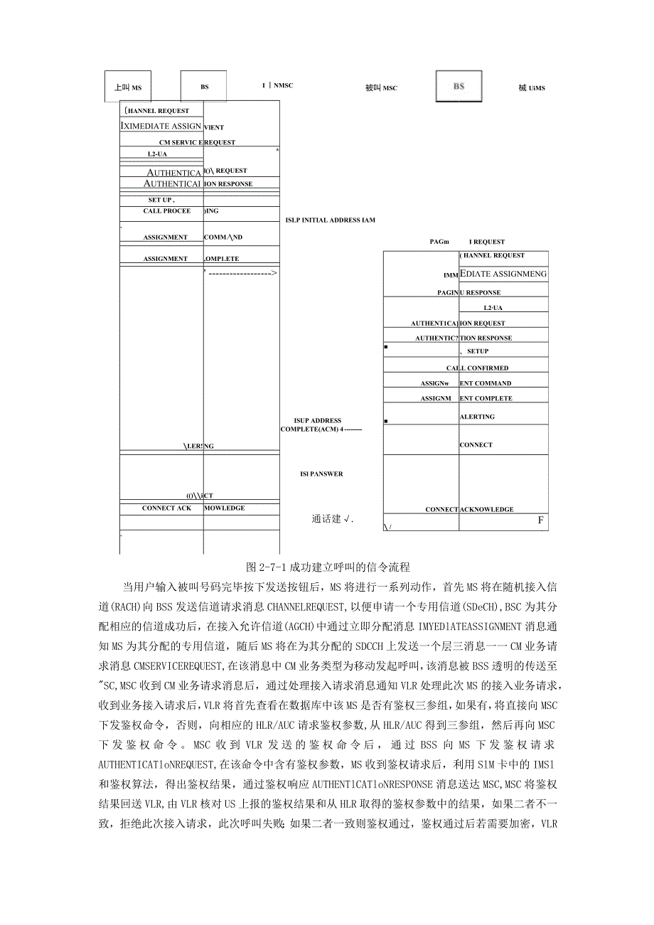 移动通信原理实验报告八--移动台主叫实验.docx_第3页