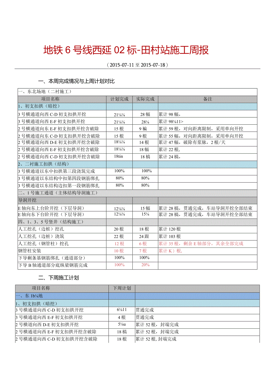 车站工区施工周报2015-07-11.docx_第1页