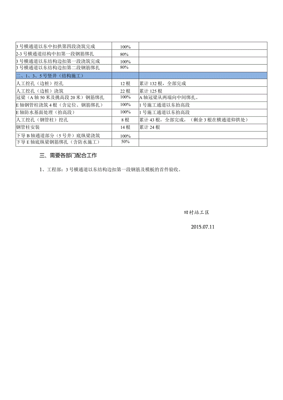 车站工区施工周报2015-07-11.docx_第3页