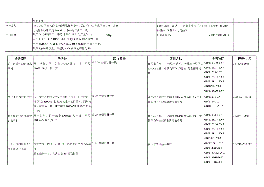 道路工程检测材料取样规则.docx_第3页