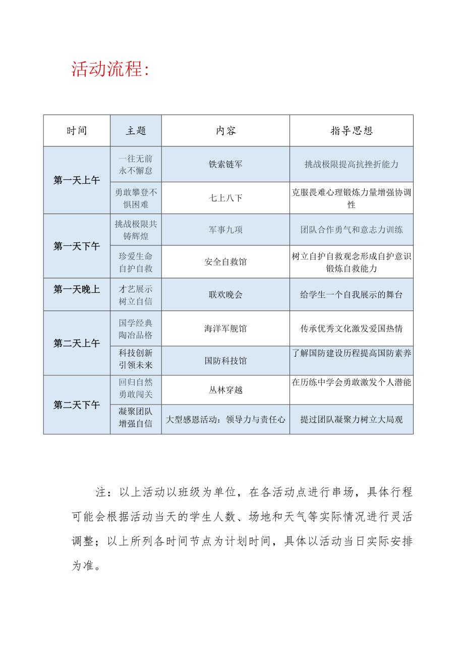 XX学校两天研学社会实践活动方案(实践启迪智慧-思维创新未来).docx_第3页