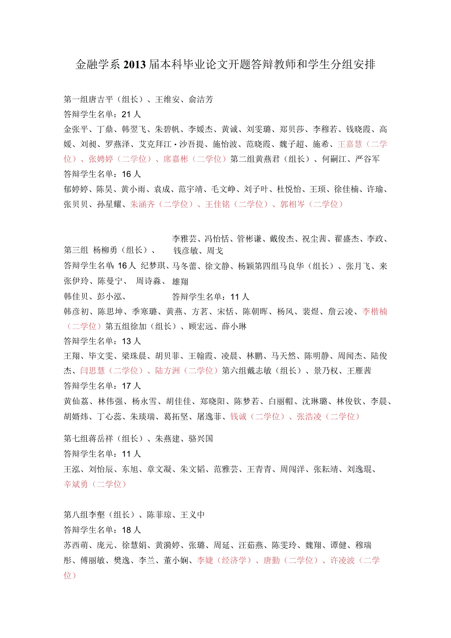 金融学系2013届本科毕业论文开题答辩教师和学生分组安排.docx_第1页