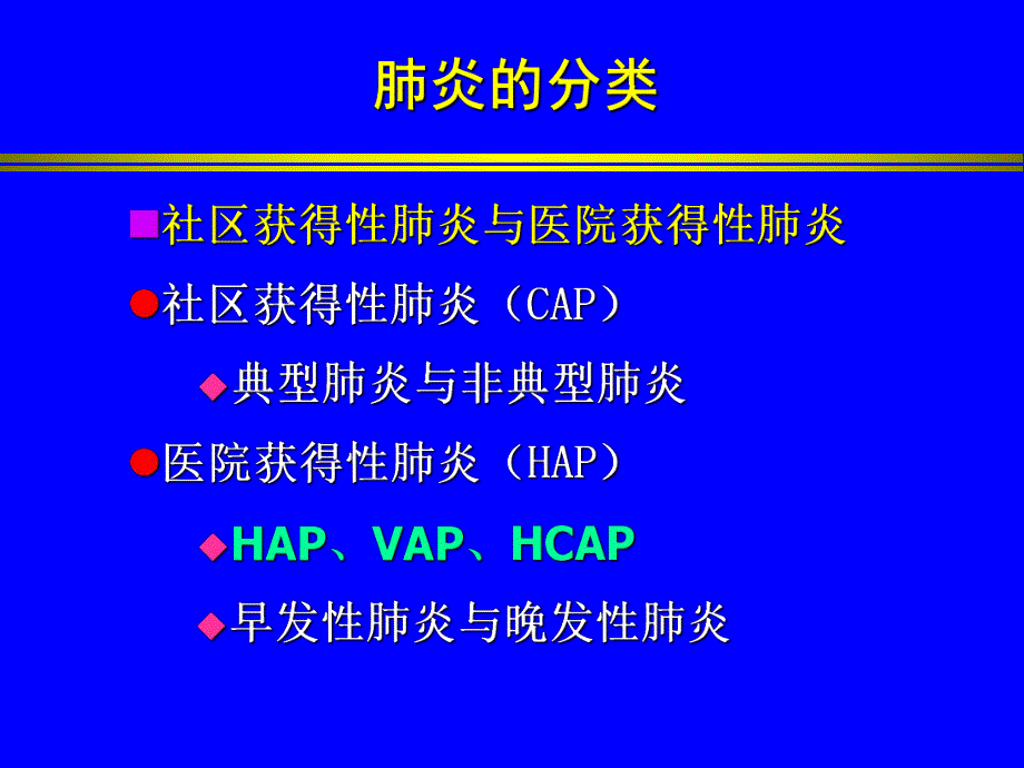 肺炎的诊断与治疗进展.ppt_第3页