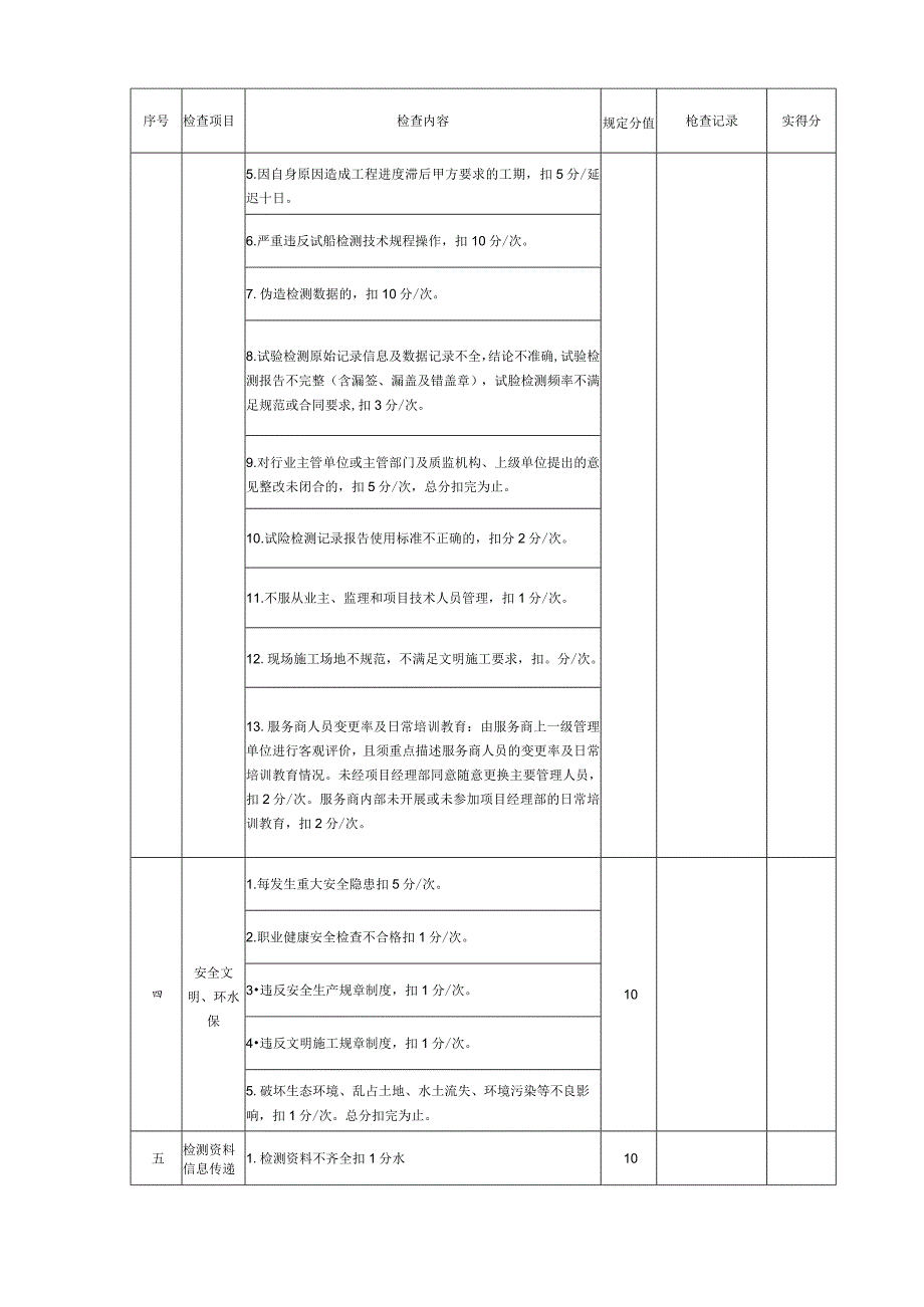 试验检测服务商管理办法（试行）-附件1-4.docx_第3页