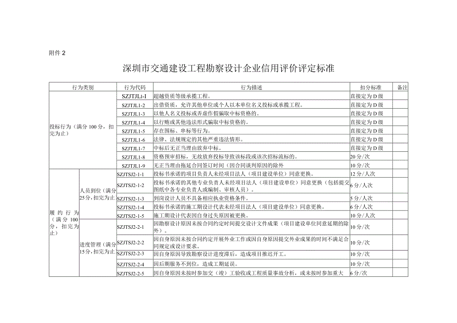 附件2.深圳市交通建设工程勘察设计企业信用评价评定标准.docx_第1页