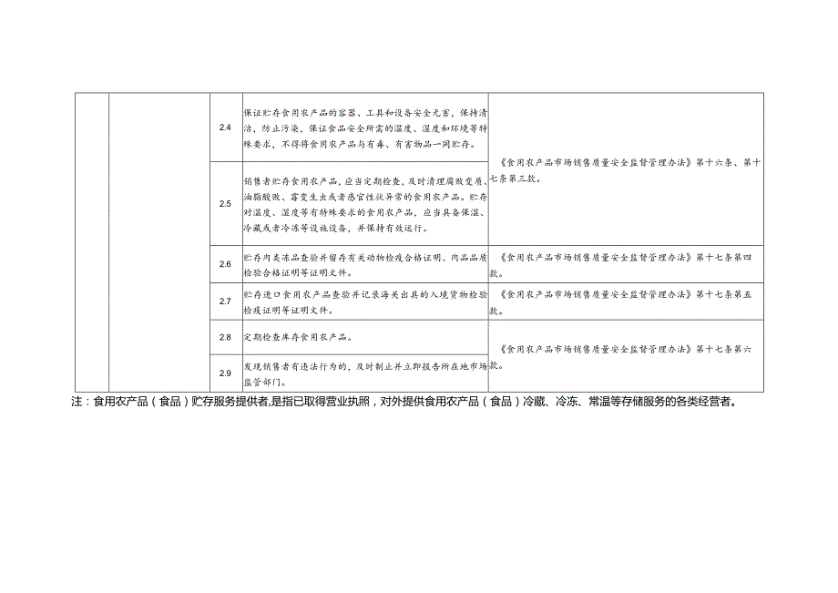 天津市食品经营者食品安全主体责任清单（食用农产品（食品）贮存服务提供者）（征求意见稿）.docx_第2页