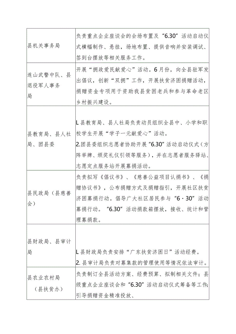 连山2021年“广东扶贫济困日”活动责任分工表.docx_第2页