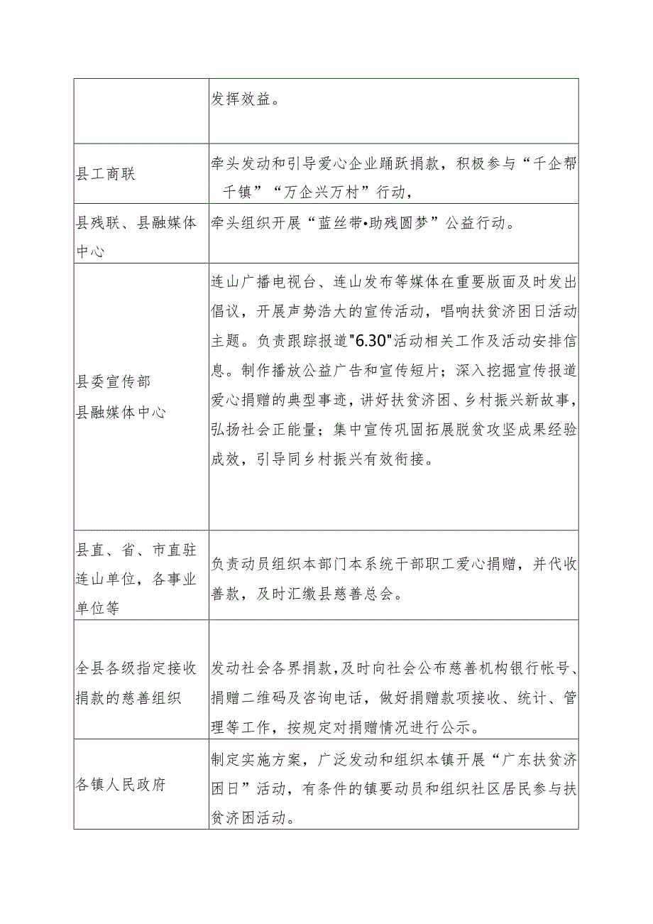 连山2021年“广东扶贫济困日”活动责任分工表.docx_第3页