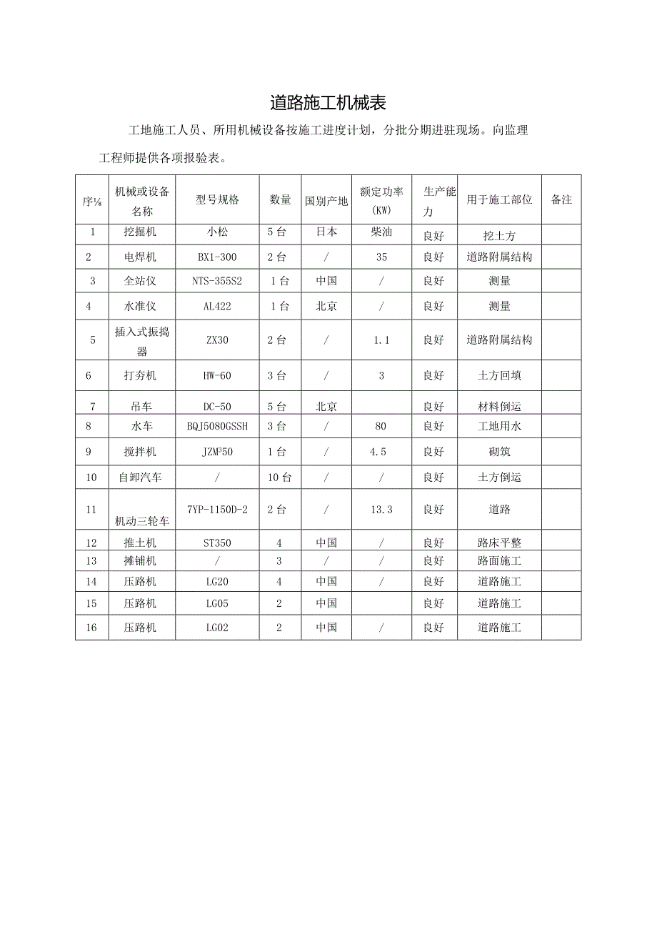 道路施工机械表.docx_第1页