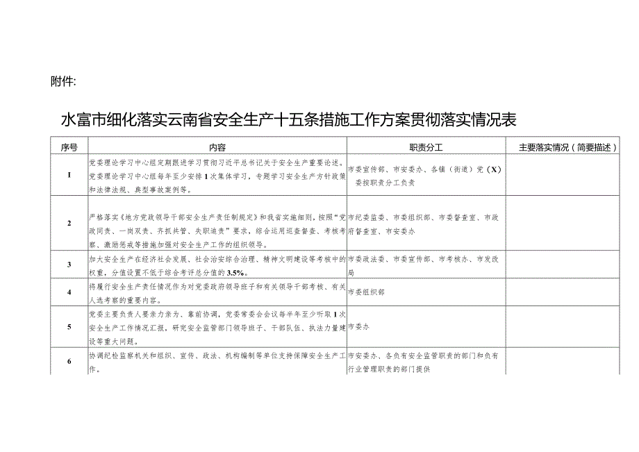 水富市林草局细化落实云南省安全生产十五条措施工作方案贯彻落实情况表.docx_第1页