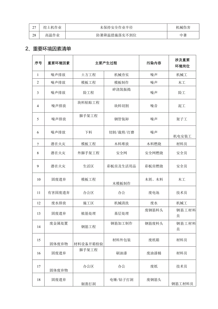 安全事故应急救援预案.docx_第3页