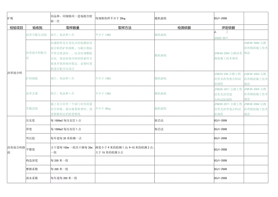 市政土工类检测材料取样规则.docx_第2页