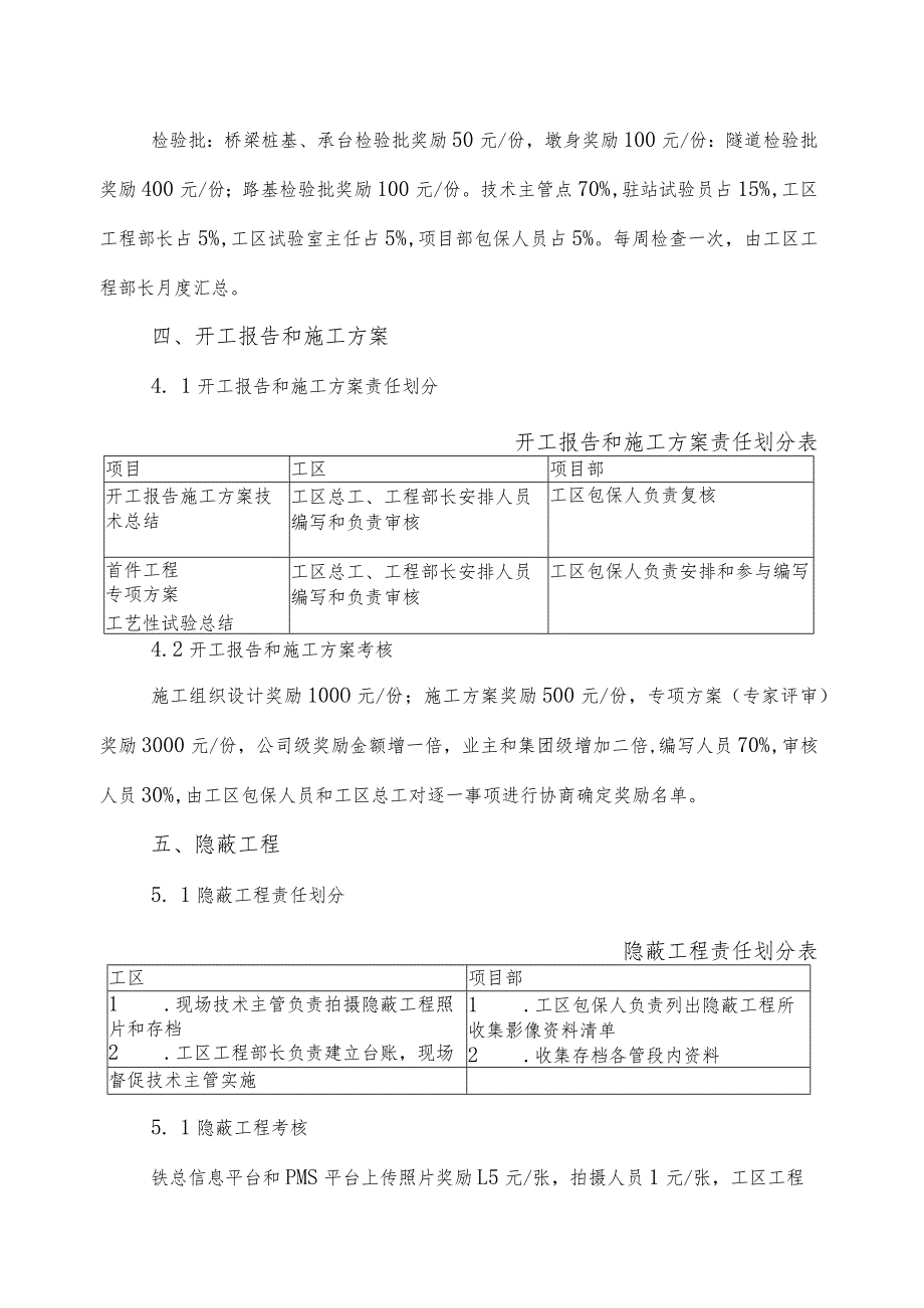 GSSG6标内业资料考核办法（意见稿）.docx_第3页