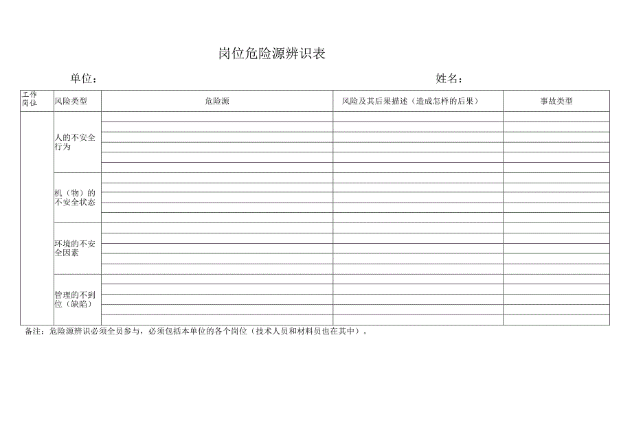 岗位危险源辨识表.docx_第1页