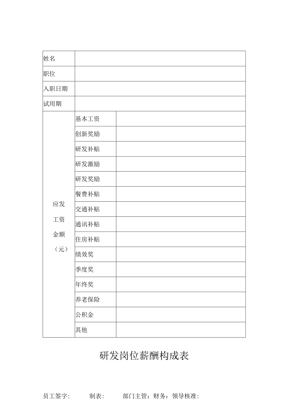 研发岗位薪酬构成表.docx_第1页