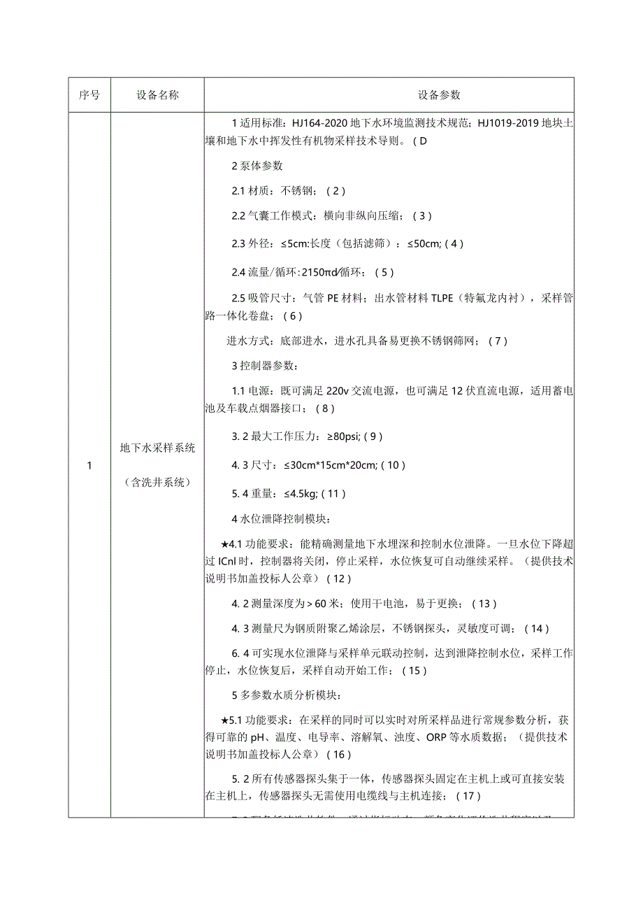 第六章招标项目技术、服务、商务及其他要求.docx_第2页