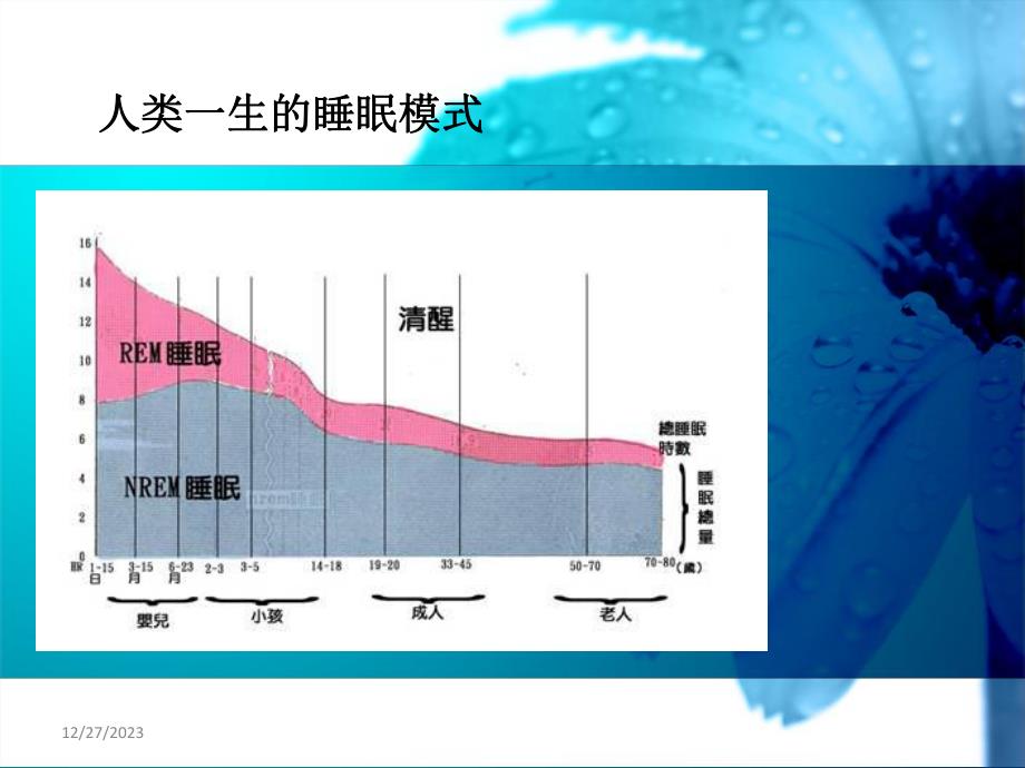 睡眠障碍ppt.ppt_第3页