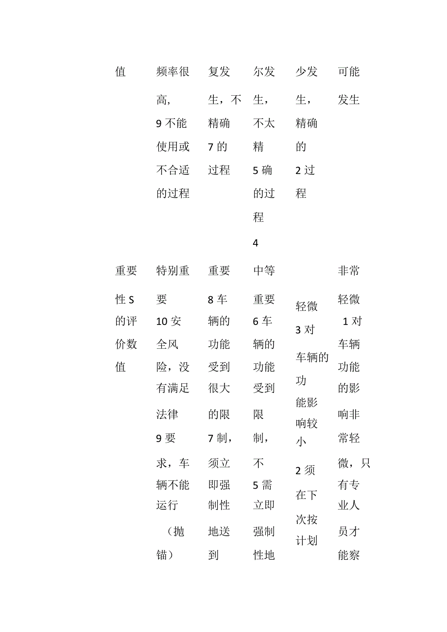 FMEA规定全套.docx_第3页