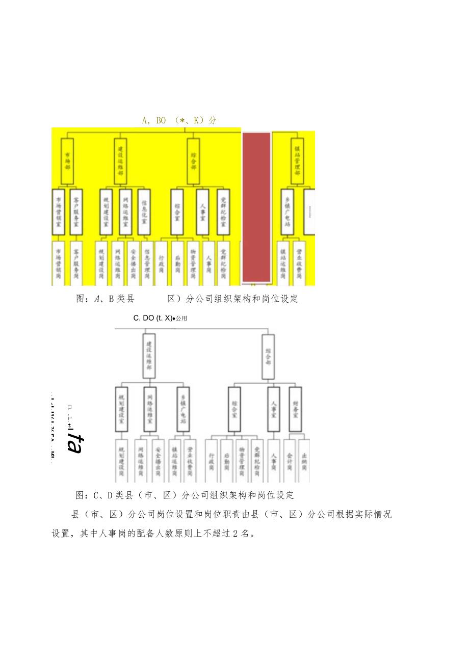 江门分公司县（市、区）分公司人力资源管理工作暂行办法（草案）0605.docx_第3页