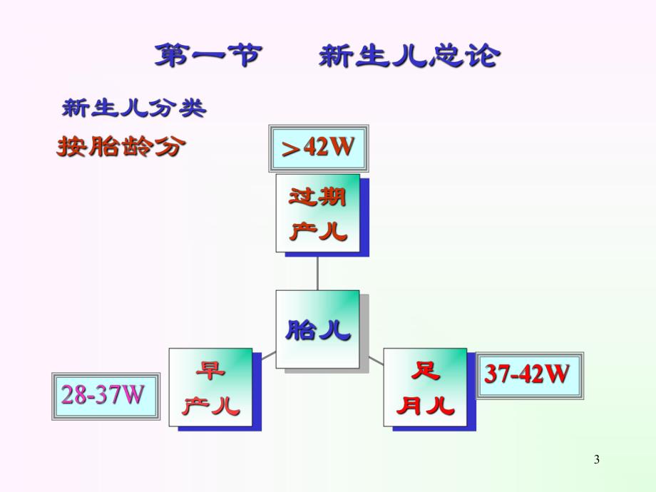 第六章 新生儿疾病.ppt_第3页