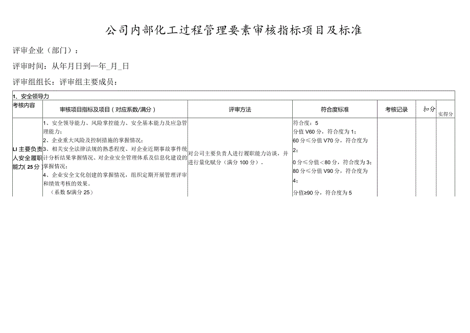 分级分类化工过程管理要素的衡量指标、项目及审核标准.docx_第1页